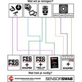Sensor Swab Ultra Type 2 - Survival Kit