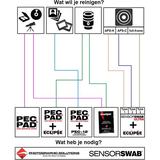 Sensor Swab Ultra Type 2 - Survival Kit