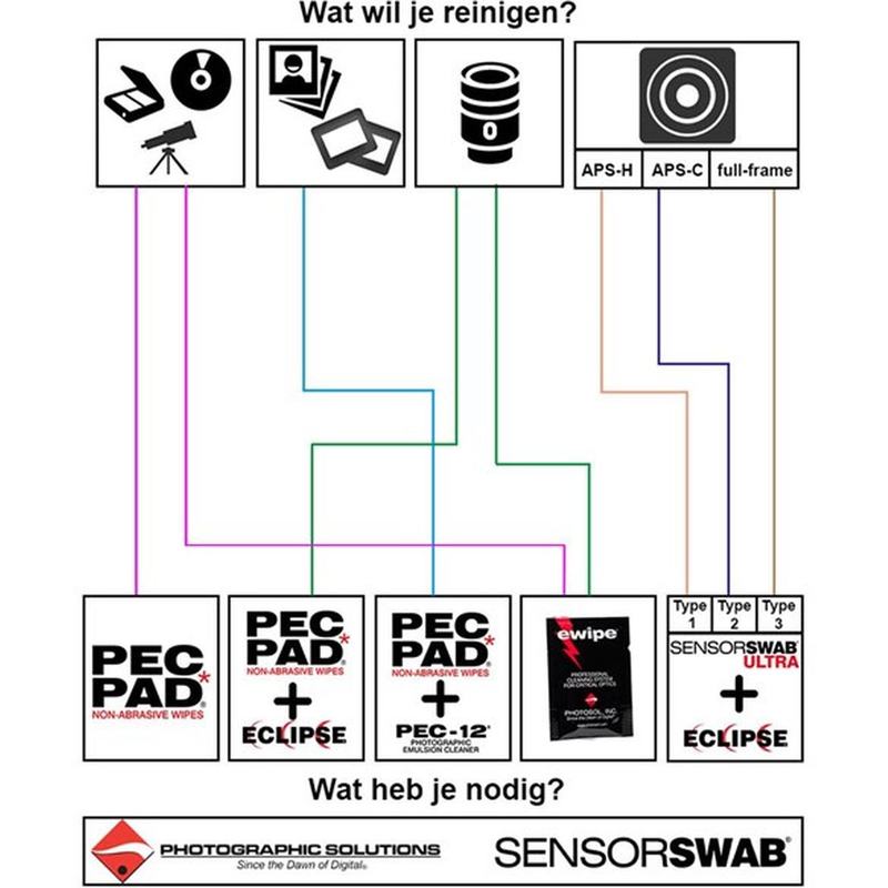 Sensor Swab Ultra Type 2 - Survival Kit