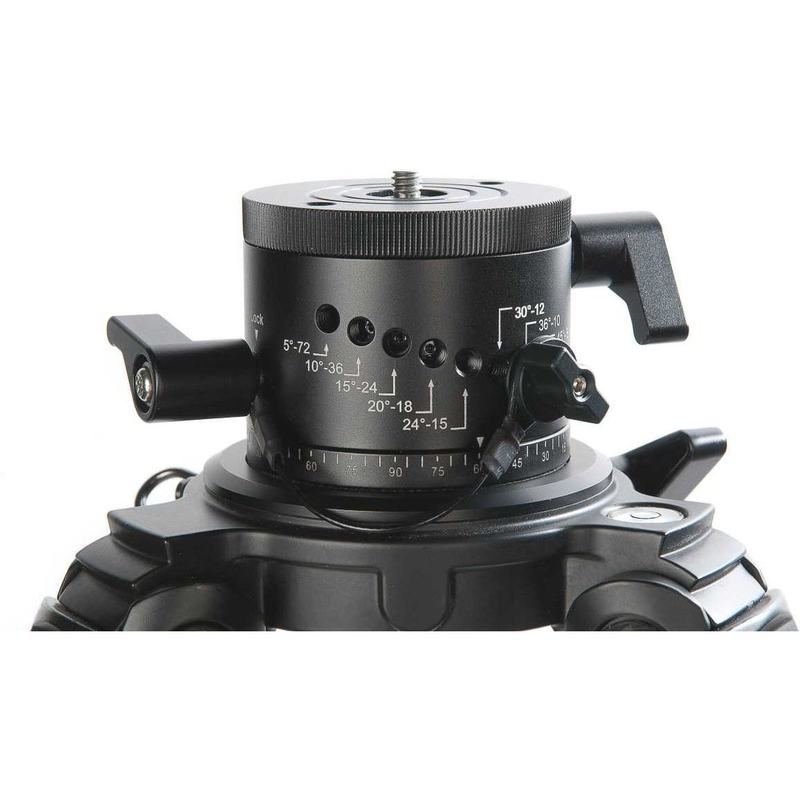 Sunwayfoto DDP-64M - Indexing Rotator V