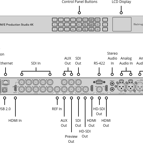 Blackmagic Design ATEM 1 M/E Advanced Panel
