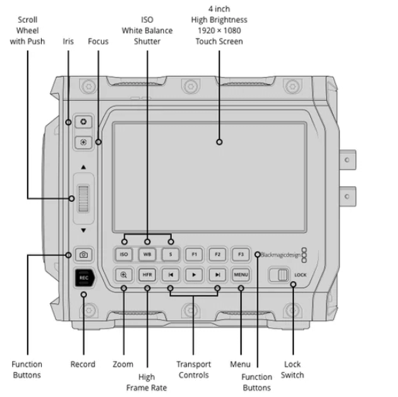 BlackMagic PYXIS 6K EF