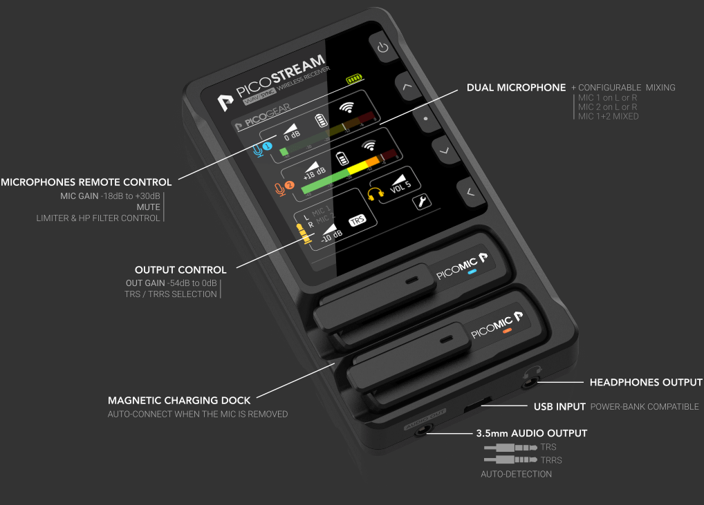 picogear Picomic wireless system dual lav 1 dag huren voor 24